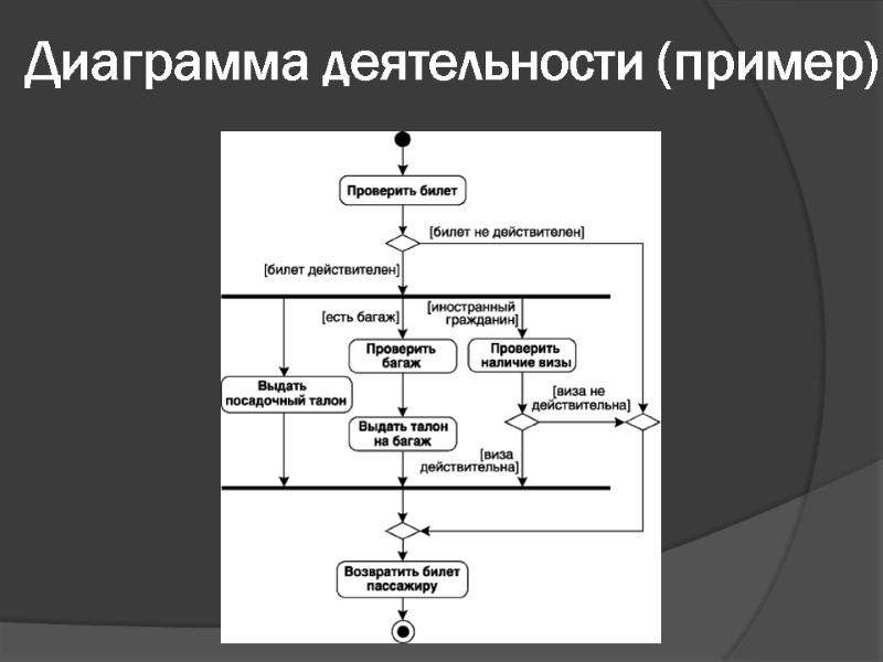 Диаграмма деятельности (пример)